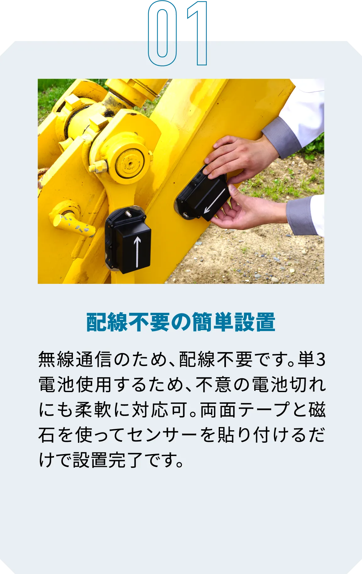 01|配線不要の簡単設置|無線通信のため、配線不要です。単3電池使用するため、不意の電池切れにも柔軟に対応可。両面テープと磁石を使ってセンサーを貼り付けるだけで設置完了です。